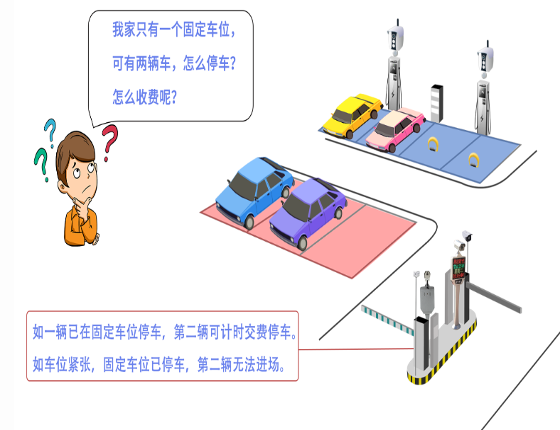 移動終端智慧管理系統(tǒng)